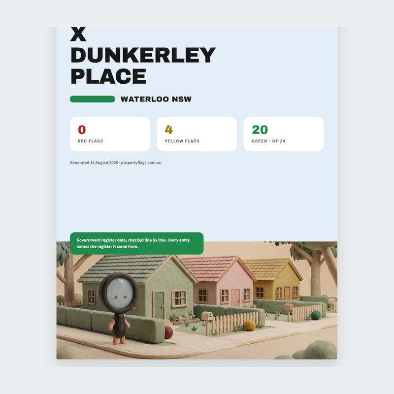 PropertyFlags Property Risk Reports